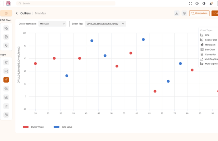Trends of Process Parameters