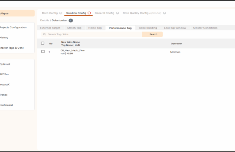 Solution configuration [Defining the Objective: Maximize Production, Minimize Utility]: